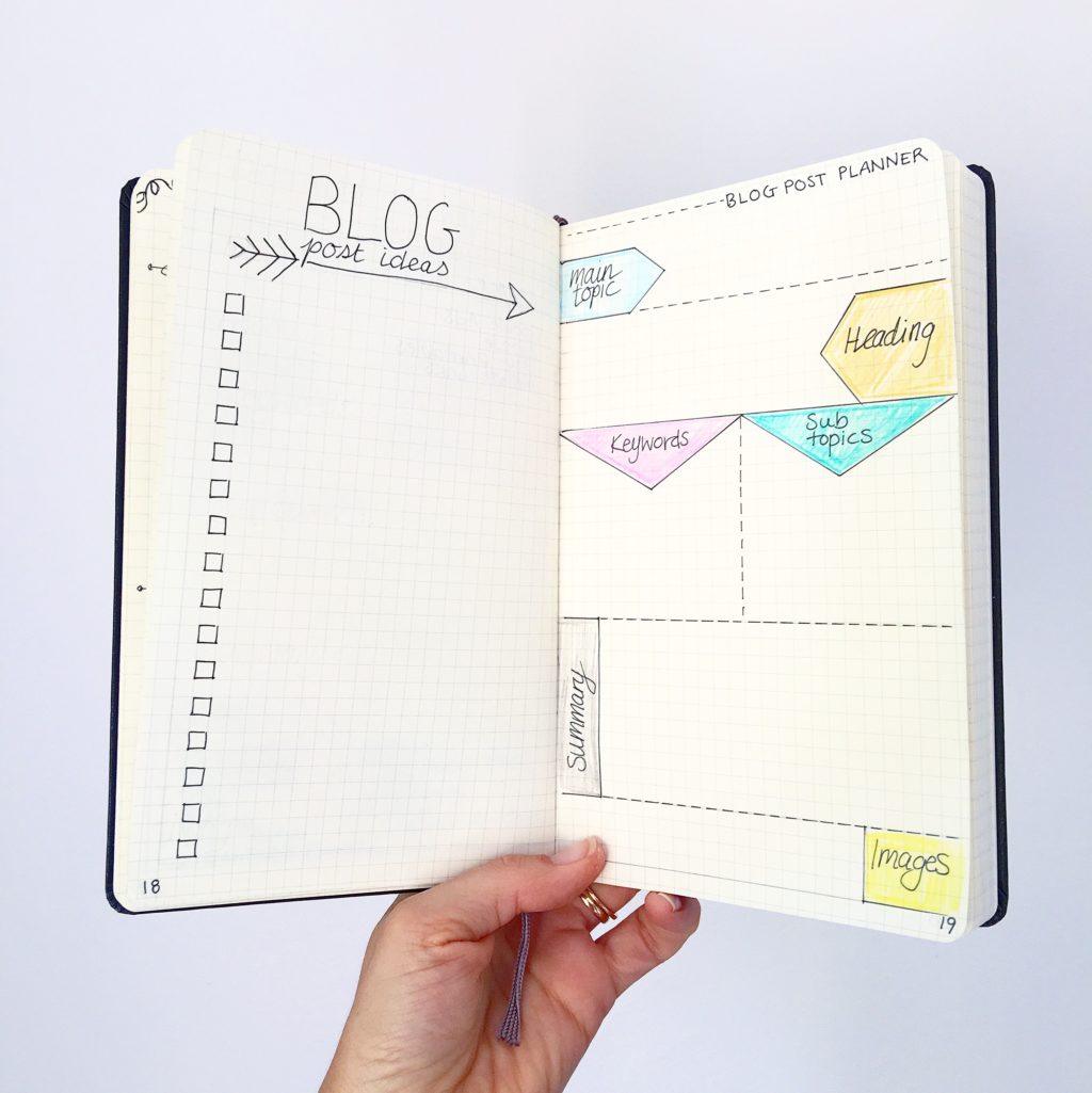 Example of blog planning in bullet journal