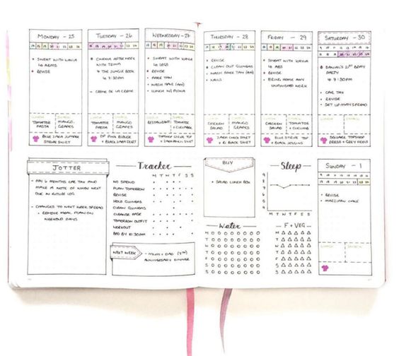 A bullet journal weekly spread is structured yet flexible.
