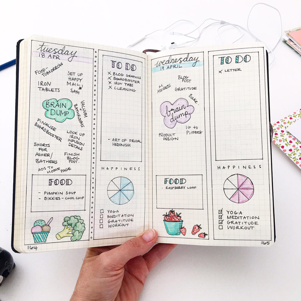 Create a personalised Bullet journal daily log